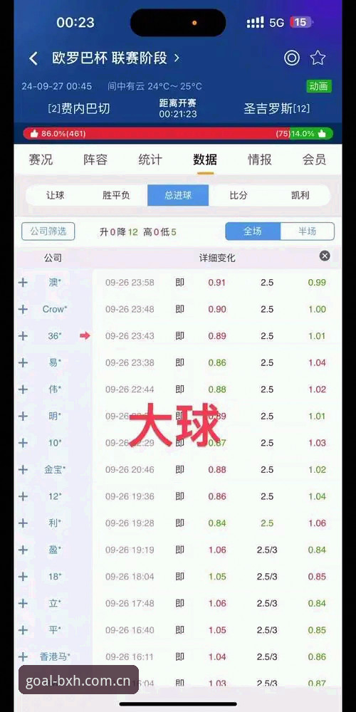 从数据小白到滚球看盘老手，BXH666赛事数据我是这么用的
